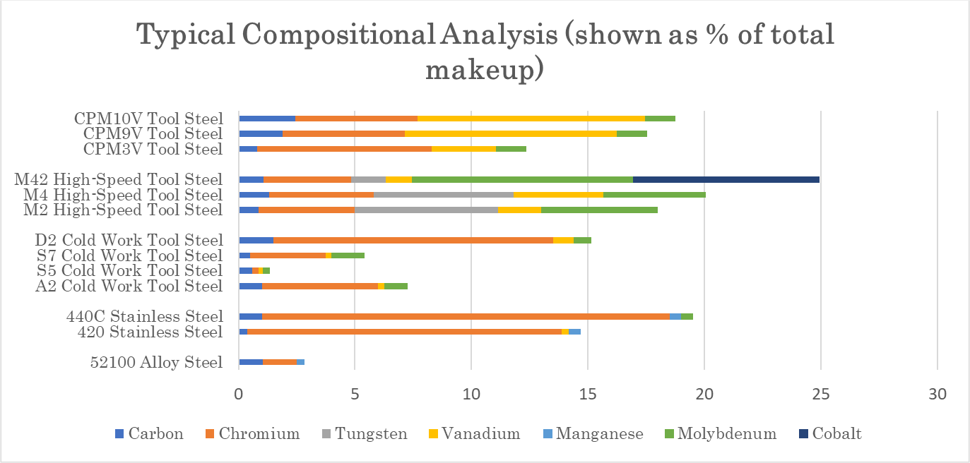 Relative Properties Comparison Charts - Alcon Tool